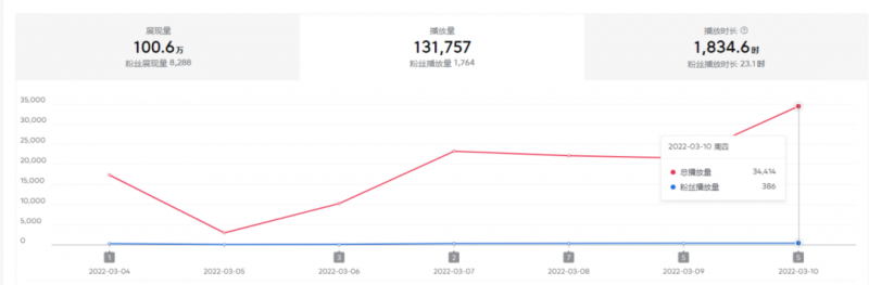 2022抖音中视频暴力薅羊毛白嫖项目：新号每天20块，老号几天几百块，可多号