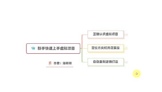 新手如何操作虚拟项目？从0打造月入上万店铺技术【视频课程】白米粥资源网-汇集全网副业资源白米粥资源网