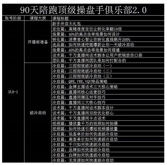 大碗哥抖音直播线上课，超多干货，从0到1学做抖音直播带货白米粥资源网-汇集全网副业资源白米粥资源网