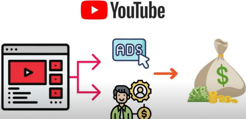 每个视频收入超过24000美元,上传热门短视频到YOUTUBE赚广告费 联盟营销收入白米粥资源网-汇集全网副业资源白米粥资源网