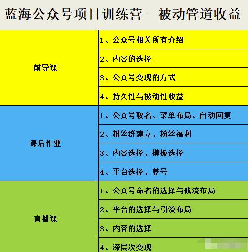 米辣微课·蓝海公众号项目训练营，手把手教你实操运营公众号和小程序变现白米粥资源网-汇集全网副业资源白米粥资源网