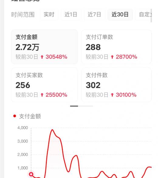 （16621期）小红书虚拟店矩阵2.0,全自动化AI发笔记（共35节，照抄照做）白米粥资源网-汇集全网副业资源白米粥资源网