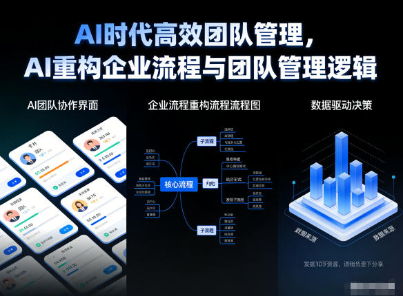 AI时代高效团队管理，AI重构企业流程与团队管理逻辑白米粥资源网-汇集全网副业资源白米粥资源网