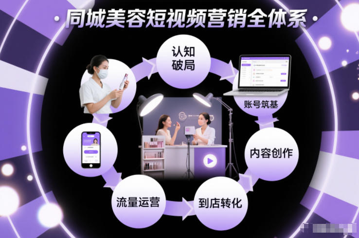 同城美容短视频营销全体系，从认知破局、账号筑基、内容创作、流量运营到到店转化的完整落地体系白米粥资源网-汇集全网副业资源白米粥资源网