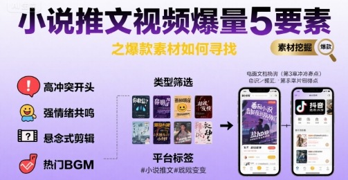 小说推文视频爆量5要素之爆款素材如何寻找白米粥资源网-汇集全网副业资源白米粥资源网