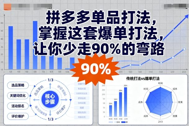 拼多多单品打法，掌握这套爆单打法，让你少走90%的弯路白米粥资源网-汇集全网副业资源白米粥资源网