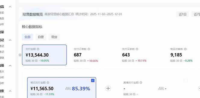 （16912期）小红书虚拟矩阵3.0：双轨模式+AI半垂直选品+店矩阵白米粥资源网-汇集全网副业资源白米粥资源网
