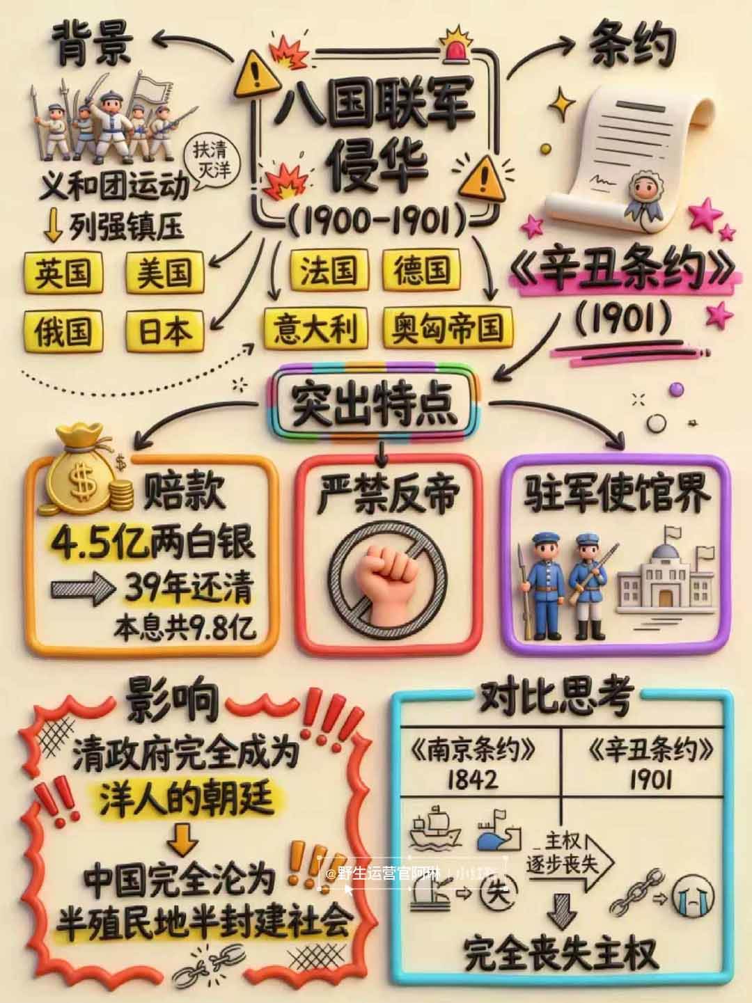 （17373期）Nano banana 教辅学科作图AI提示词，手把手带你做出真实可用的教学素材白米粥资源网-汇集全网副业资源白米粥资源网