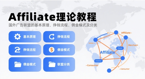 Affiliate理论教程，国外广告联盟的基本原理、挣钱流程、佣金模式及分类白米粥资源网-汇集全网副业资源白米粥资源网