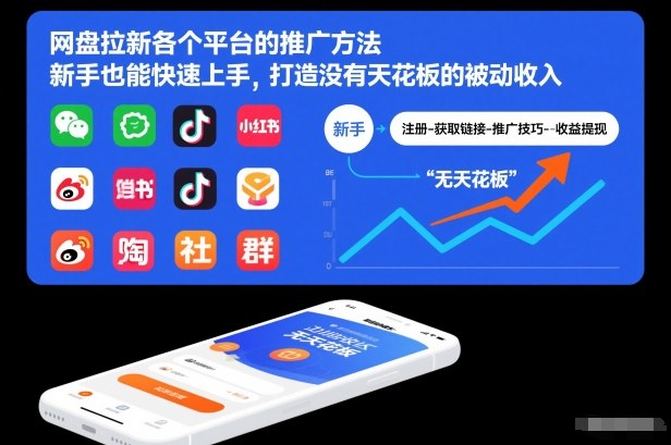 网盘拉新各个平台的推广方法，新手也能快速上手，打造没有天花板的被动收入白米粥资源网-汇集全网副业资源白米粥资源网