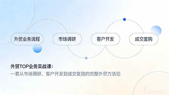 （17324期）外贸TOP业务实战课：一套从市场调研、客户开发到成交复购的完整外贸方法论白米粥资源网-汇集全网副业资源白米粥资源网