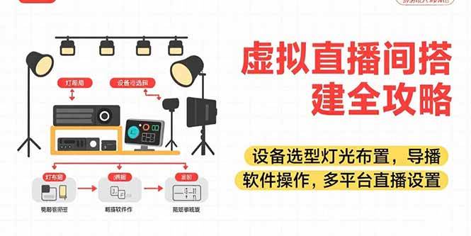 （15404期）虚拟直播间搭建全攻略，设备选型灯光布置，导播软件操作，多平台直播设置白米粥资源网-汇集全网副业资源白米粥资源网