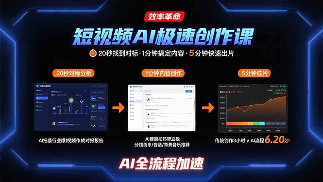 （15684期）短视频AI极速创作课：20秒找到对标，1分钟搞定内容创作，5分钟快速出片白米粥资源网-汇集全网副业资源白米粥资源网