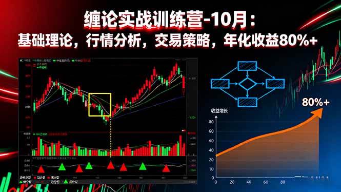 （16251期）缠论实战训练营-10月：基础理论，行情分析，交易策略，年化收益80%+白米粥资源网-汇集全网副业资源白米粥资源网