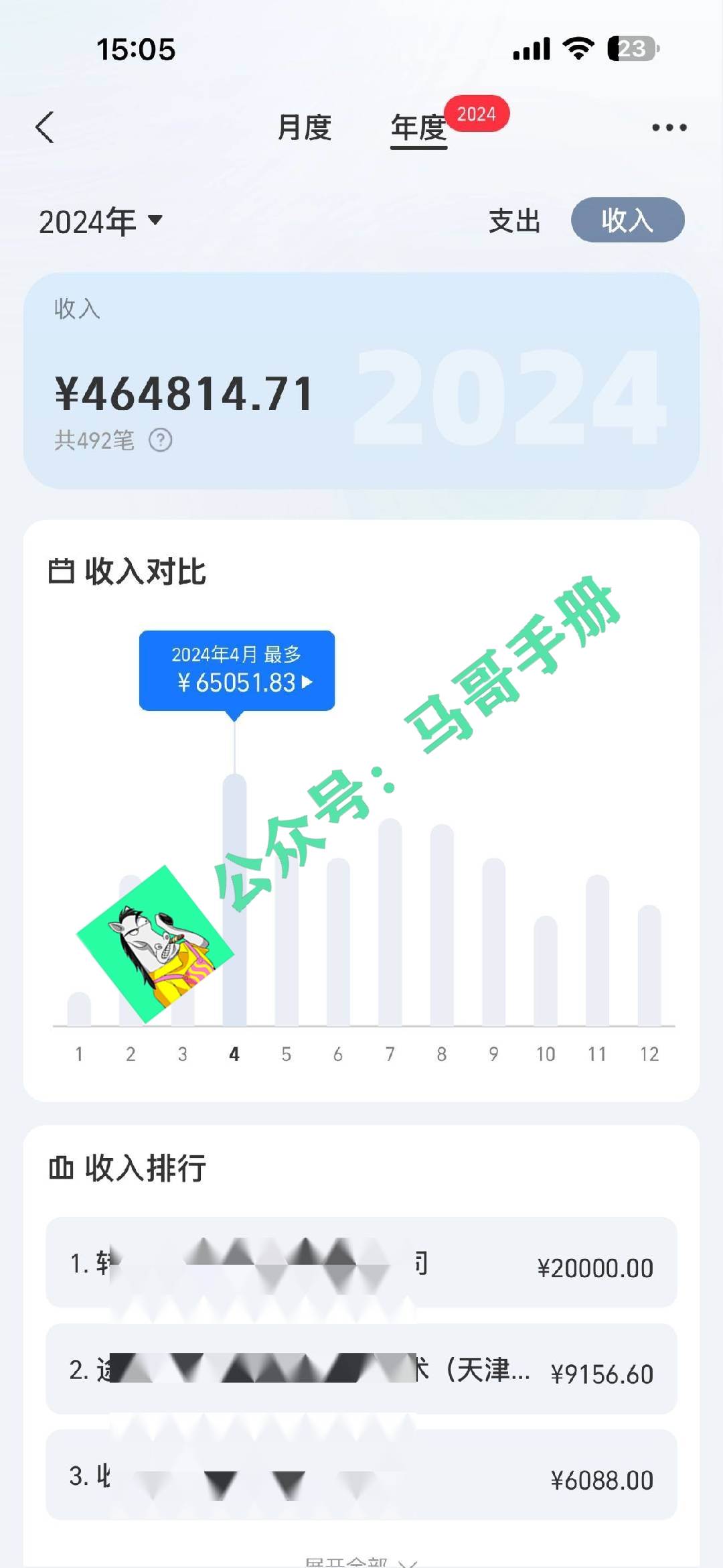 （16999期）2026年如何通过“卖项目”实现年入百万白米粥资源网-汇集全网副业资源白米粥资源网