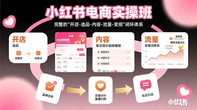 （15671期）小红书电商实操班：完整的”开店-选品-内容-流量-变现”闭环体系白米粥资源网-汇集全网副业资源白米粥资源网