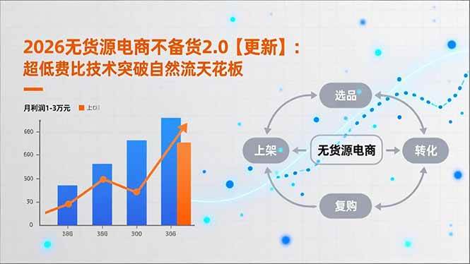 （16942期）2026无货源电商不备货2.0【更新】：超低费比技术突破自然流天花板，单店月利润1-3万元白米粥资源网-汇集全网副业资源白米粥资源网