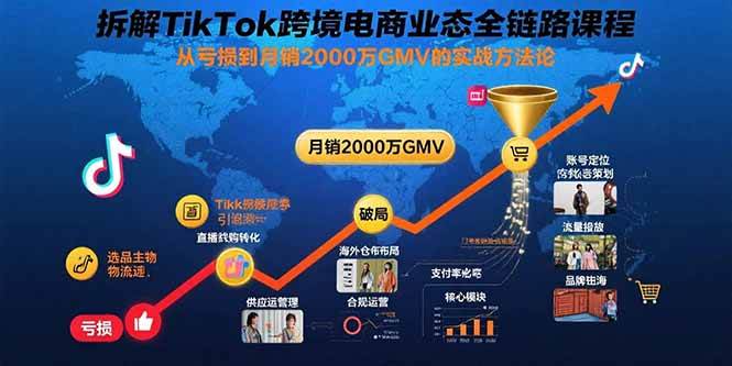 （15706期）拆解TikTok跨境电商业态全链路课程：从亏损到月销2000万GMV的实战方法论白米粥资源网-汇集全网副业资源白米粥资源网