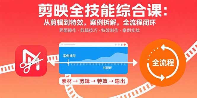 （15875期）剪映全技能综合课：从剪辑到特效，案例拆解，全流程闭环白米粥资源网-汇集全网副业资源白米粥资源网