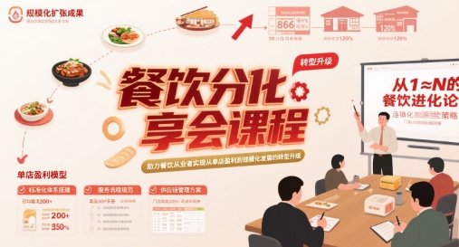 餐饮分享会课程，助力餐饮从业者实现从单店盈利到规模化发展的转型升级白米粥资源网-汇集全网副业资源白米粥资源网