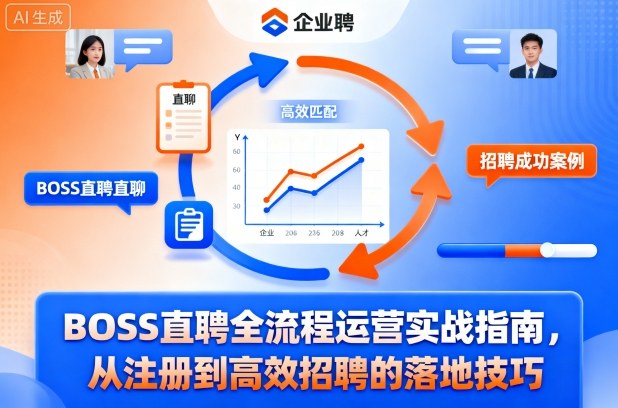 BOSS直聘全流程运营实战指南,从注册到高效招聘的落地技巧白米粥资源网-汇集全网副业资源白米粥资源网