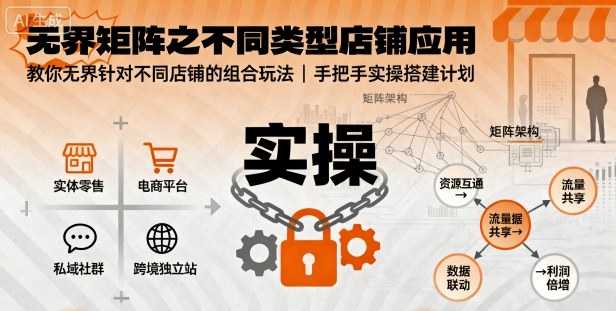 无界矩阵之不同类型店铺应用，教你无界针对不同类型店铺的组合玩法应用，手把手实操搭建计划白米粥资源网-汇集全网副业资源白米粥资源网