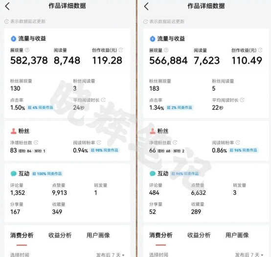 2025年今日头条新玩法，我用这个方法，一天挣了5张+白米粥资源网-汇集全网副业资源白米粥资源网