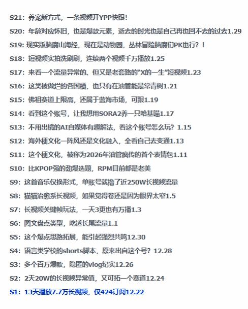 2026年油管情报包，youtube热门玩法风向标，助力创作者精准踩中风口，实现流量与变现的双重突破白米粥资源网-汇集全网副业资源白米粥资源网