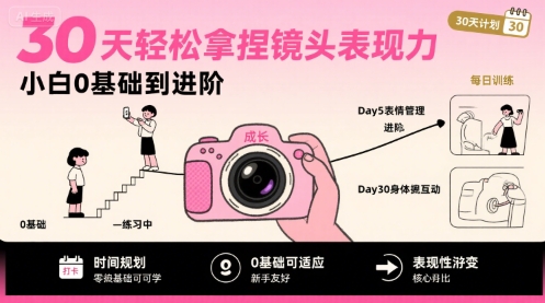 30天轻松拿捏镜头表现力，小白0基础到进阶白米粥资源网-汇集全网副业资源白米粥资源网
