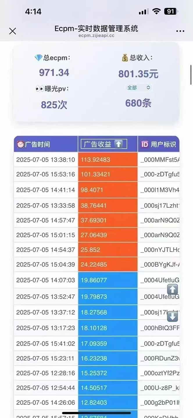 （15442期）2025最热抖音项目 Ai时代风口项目小程序游戏开发 实测单个游戏日收入1800+白米粥资源网-汇集全网副业资源白米粥资源网