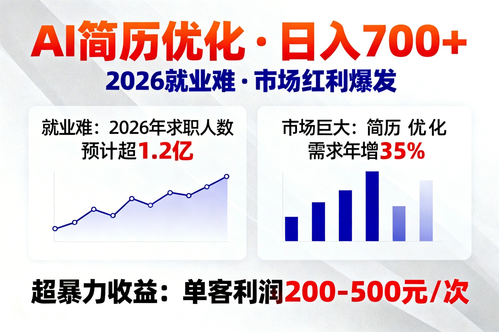 AI优化简历，日入700+，2026就业难，市场巨大，超暴力！白米粥资源网-汇集全网副业资源白米粥资源网