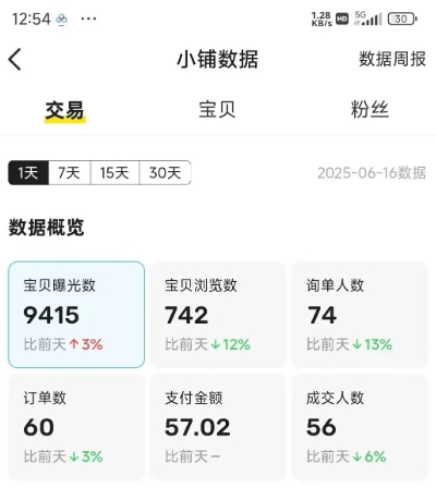 闲鱼半自动项目第二期，可能是迄今为止最稳的项目，兼职月收益9k白米粥资源网-汇集全网副业资源白米粥资源网