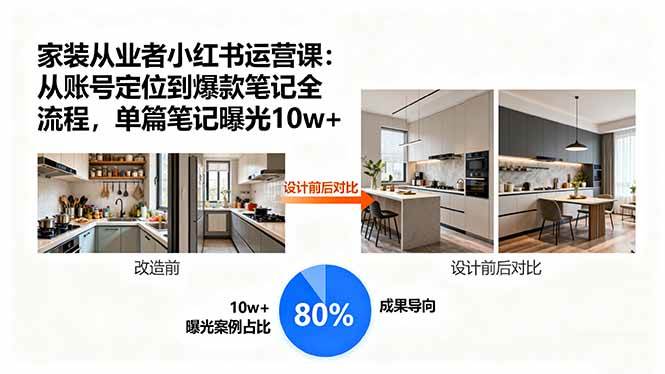 （15990期）家装从业者小红书运营课：从账号定位到爆款笔记全流程，单篇笔记曝光10w+白米粥资源网-汇集全网副业资源白米粥资源网