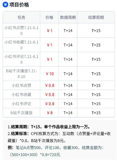 无脑搬运，千次播放10元，点赞评论收藏各1元一个，单条作品收益上限10000+！白米粥资源网-汇集全网副业资源白米粥资源网