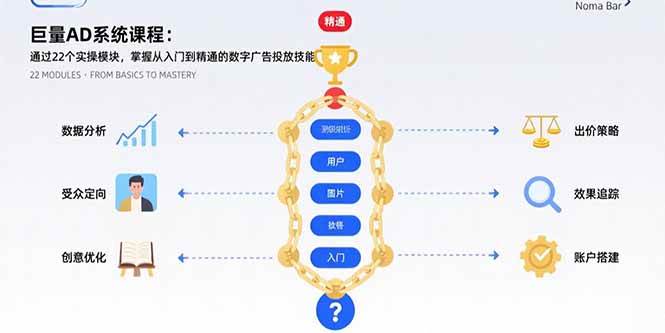 （15638期）巨量AD系统课程：通过22个实操模块，掌握从入门到精通的数字广告投放技能白米粥资源网-汇集全网副业资源白米粥资源网