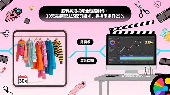 （15655期）服装类短视频全链路制作：30天掌握算法适配剪辑术，完播率提升25%白米粥资源网-汇集全网副业资源白米粥资源网