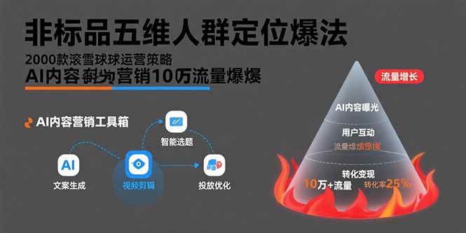 （15619期）非标品五维人群定位法，2000款滚雪球运营策略，AI内容营销10万流量引爆白米粥资源网-汇集全网副业资源白米粥资源网