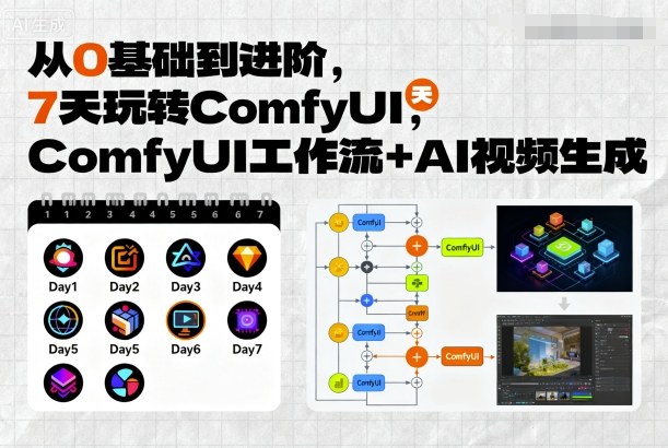 从0基础到进阶，7天玩转ComfyUI，Comfyui工作流+AI视频生成白米粥资源网-汇集全网副业资源白米粥资源网
