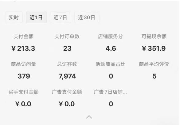 小红书虚拟店铺SOP保姆级教程，通过在小红书开店卖学科类资料变现白米粥资源网-汇集全网副业资源白米粥资源网