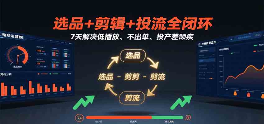 选品+剪辑+投流全闭环，7天解决低播放、不出单、投产差顽疾白米粥资源网-汇集全网副业资源白米粥资源网