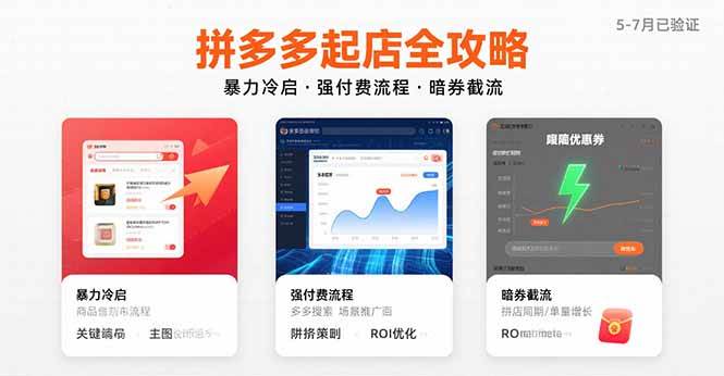 （15670期）拼多多起店全攻略，暴力冷启，强付费流程，暗券截流，5-7月已验证的方法白米粥资源网-汇集全网副业资源白米粥资源网